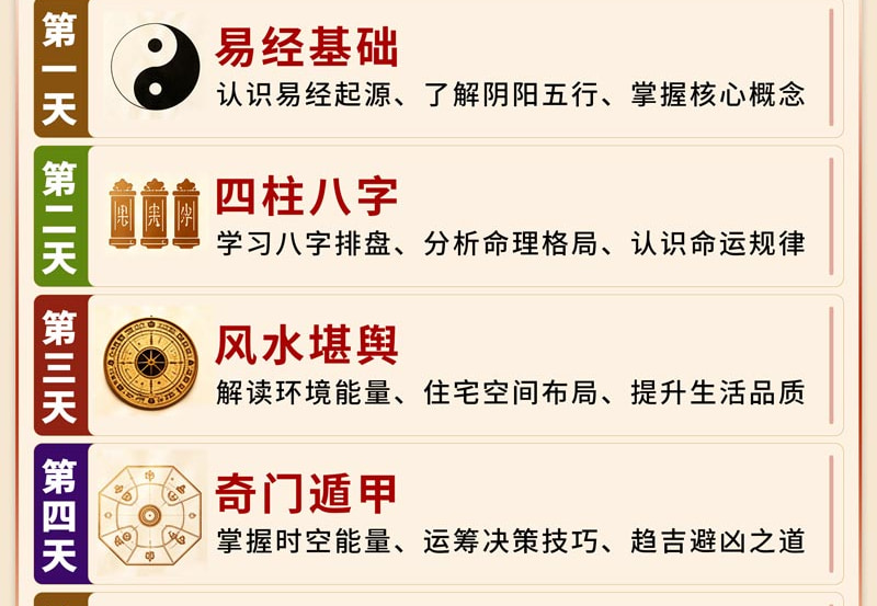5天易经课程介绍第四部分